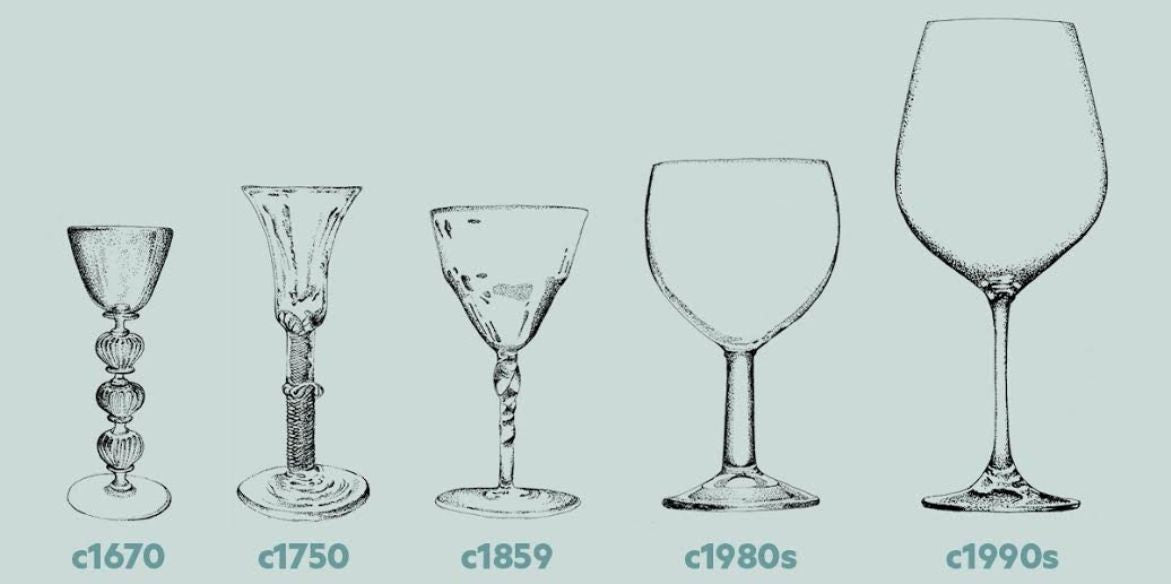 The History of the Wine Glass