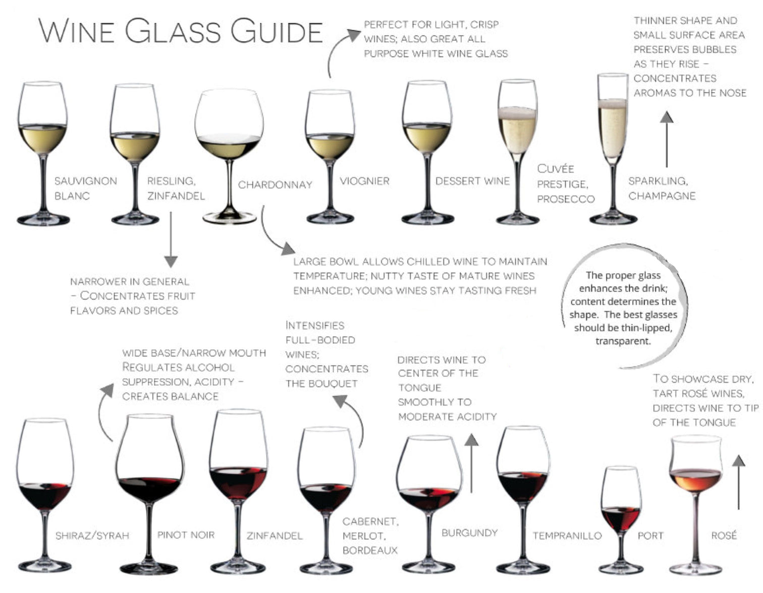 Riedel wine glass guide showing different glass shapes for different wine varieties